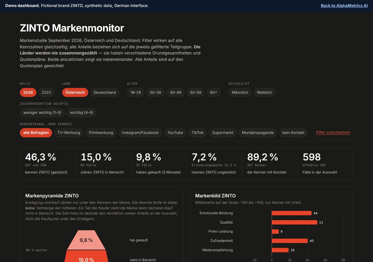 Preview of the demo dashboard in dark mode.